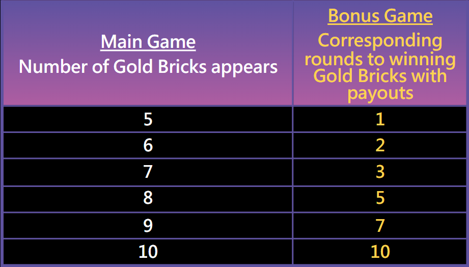 Benepisyo ng Free Spins